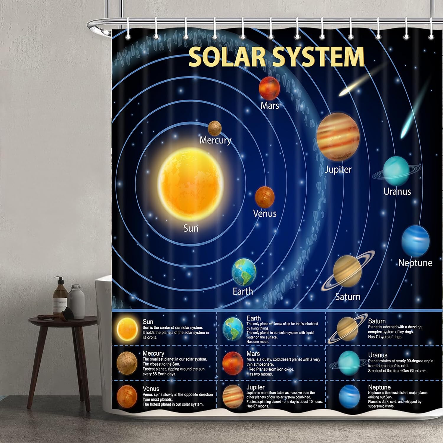Educational Solar System Showe - огляд і ціна Science Nursery